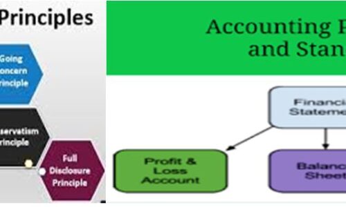 Accounting Principles