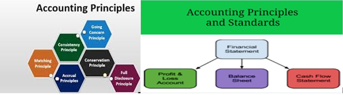 Accounting Principles