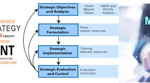 Strategic Management