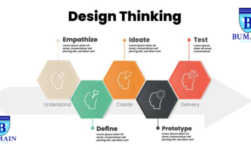 Learn  Design Thinking and Innovation