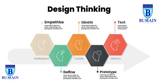 Learn  Design Thinking and Innovation